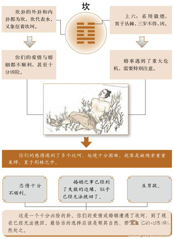 梅花易数 坎卦_贾双萍 六爻梅花易卦例精解_六十甲子配卦数卦象卦运表