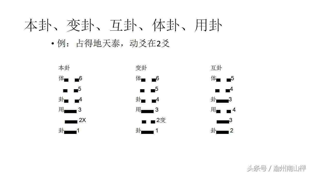 梅花易数寻失物方位_梅花易数寻找失物口诀_梅花易数找失物技巧