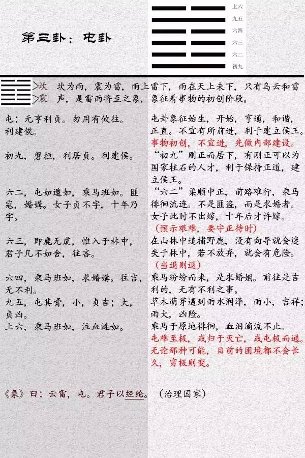 周易传文白话解（杂卦）小人道忧也