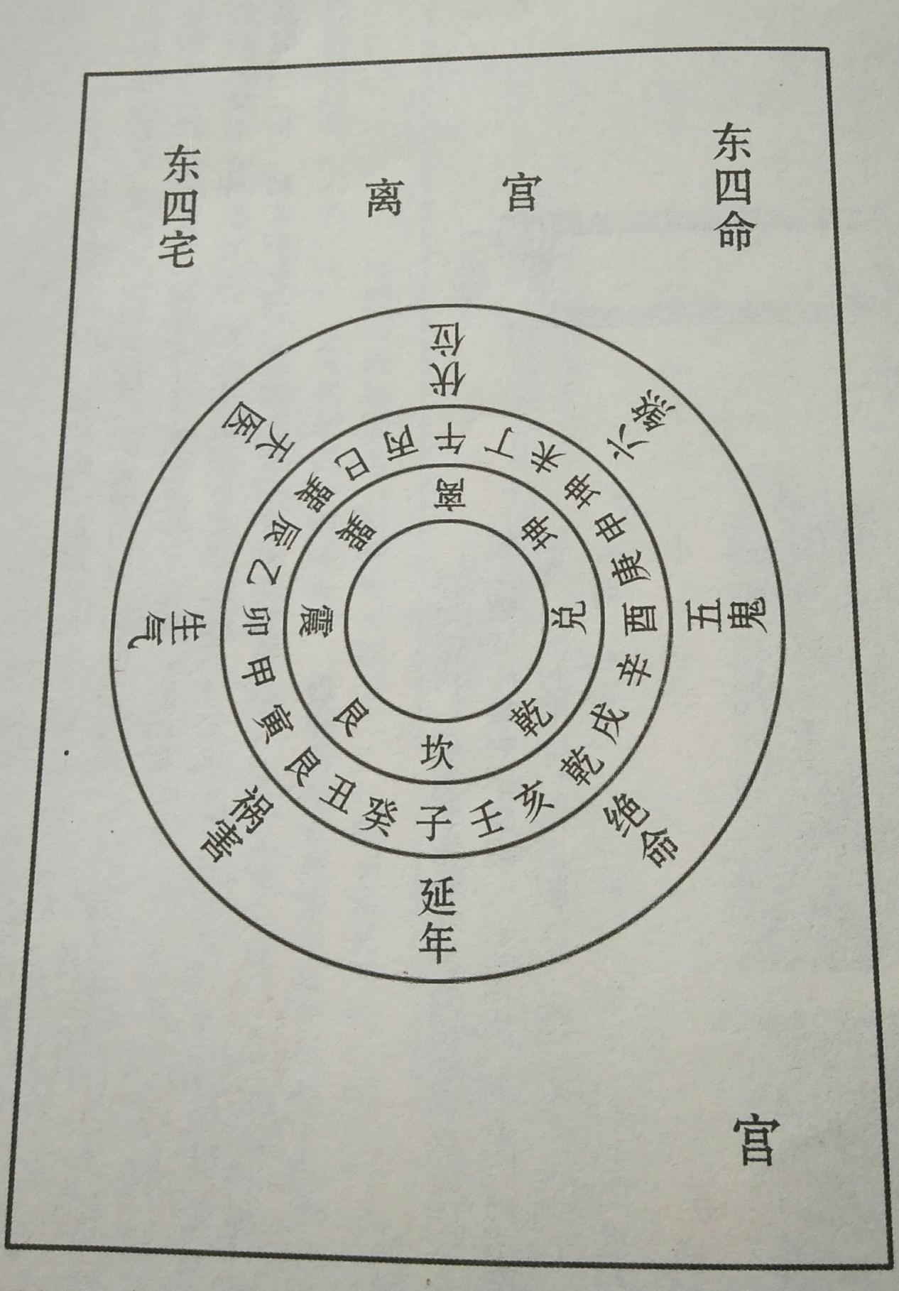 坤宅风水吉凶图解_房屋坤宅风水学_风水坤