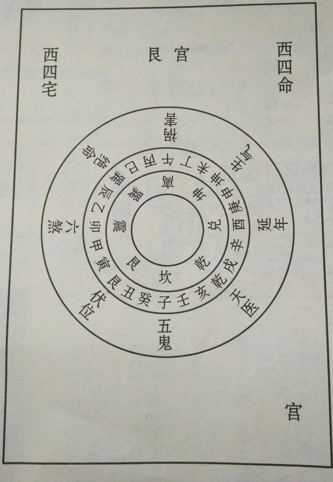 坤宅风水吉凶图解_风水坤_房屋坤宅风水学