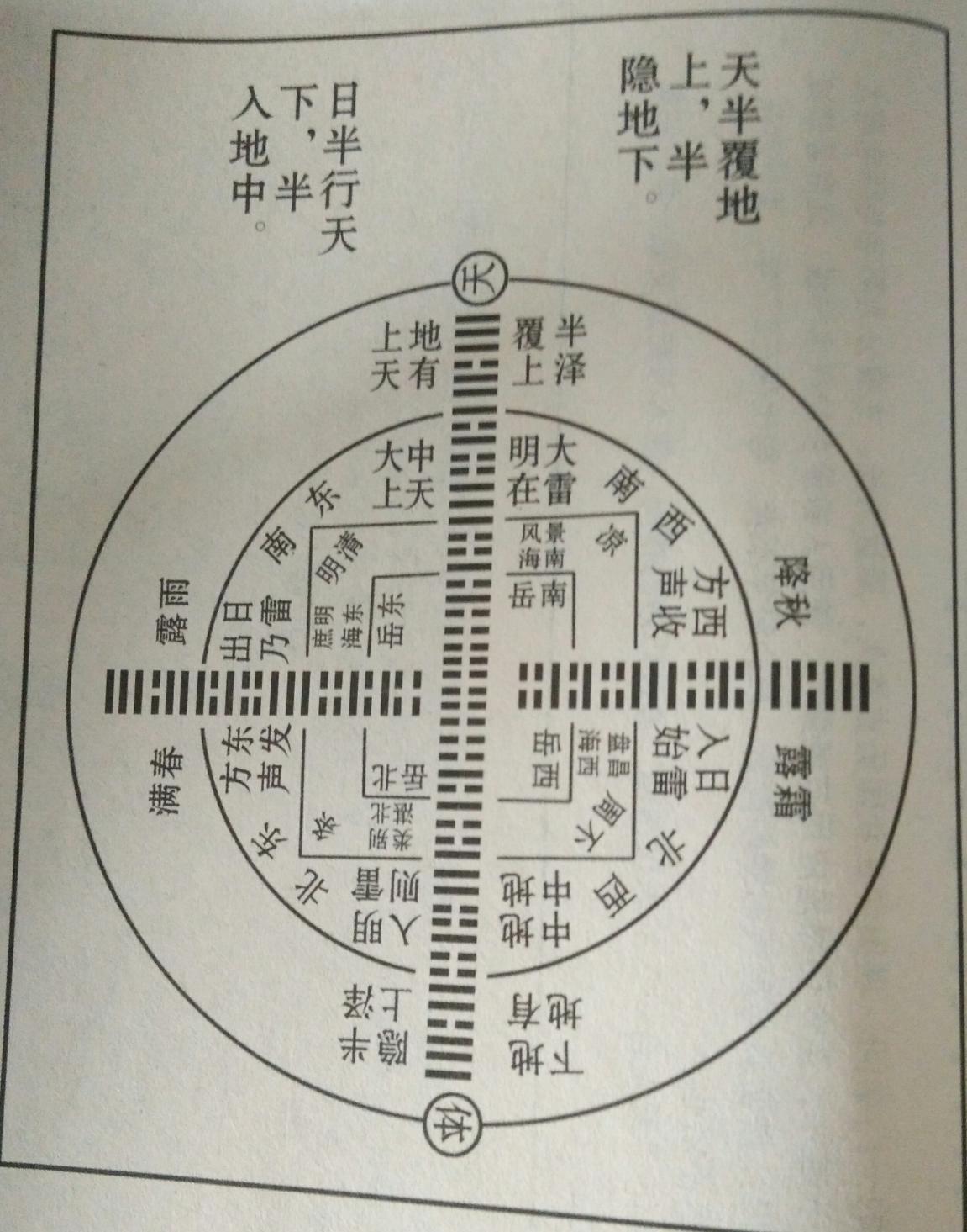 风水坤_房屋坤宅风水学_坤宅风水吉凶图解