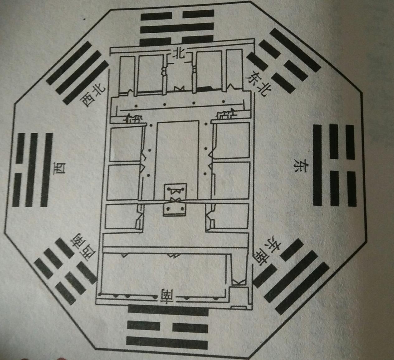 坤宅风水吉凶图解_风水坤_房屋坤宅风水学