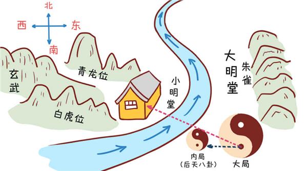 风水堪舆_风水住宅堪舆看风水好吗_风水堪舆看住宅