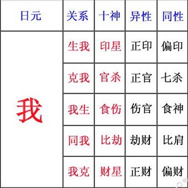 格斗冠军张伟丽的八字命理_张伟丽生辰八字_格斗冠军张伟丽格斗经典视频