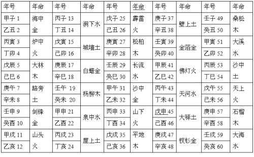 八字互补五行婚姻怎么看_八字互补五行婚姻好吗_八字 五行互补 婚姻