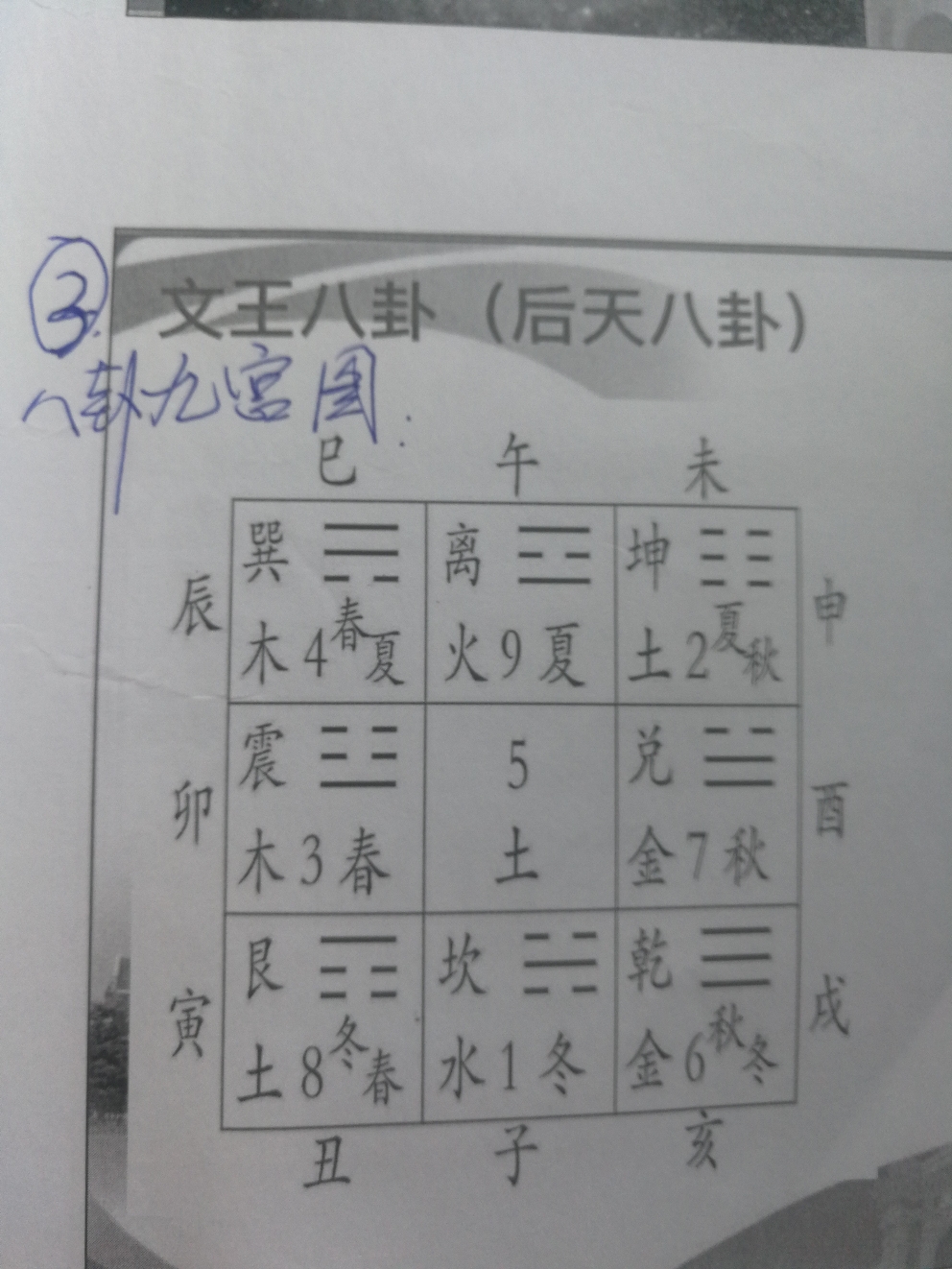 易经八卦与五行干支_八卦五行干支图_八卦易经干支五行属性