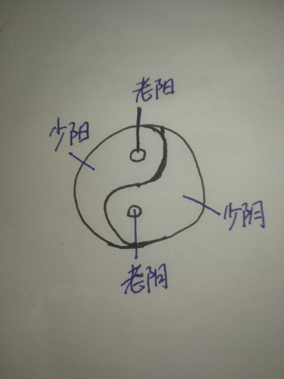 八卦五行干支图_八卦易经干支五行属性_易经八卦与五行干支