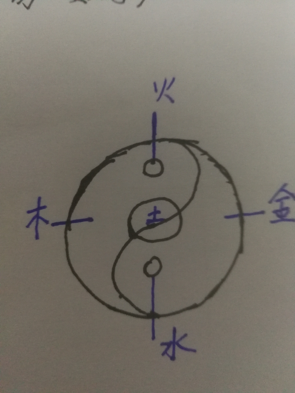 易经八卦与五行干支_八卦易经干支五行属性_八卦五行干支图