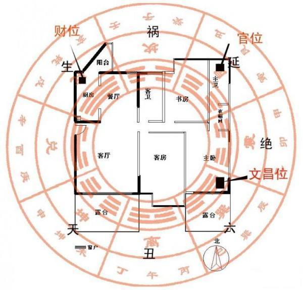 浅说如何用易经看风水如何看易经