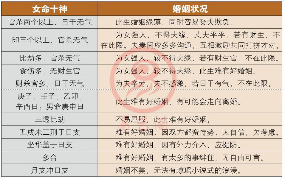 婚配组合及五行出生命理查询表（含五行相生相克）