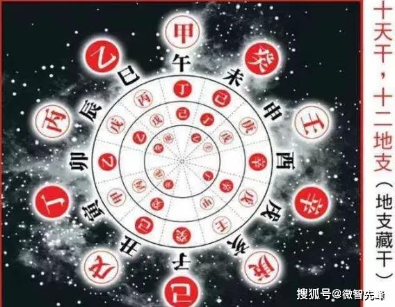 天干最初的五个字，你知道几个？