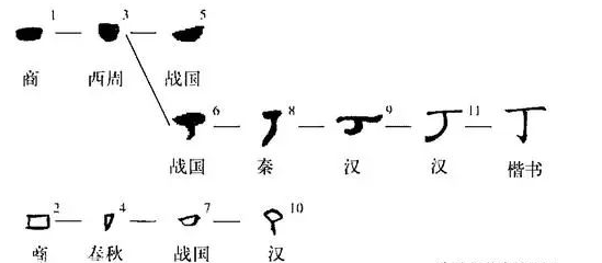 天干地支甲骨文写法_甲骨文天干地支_天干地支的甲骨文字