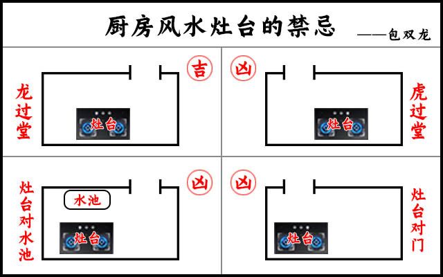 慈世堂：厨房风水的八方位吉凶之分！