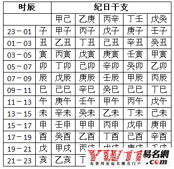 八字称骨批语_算八字称骨_八字称骨面相