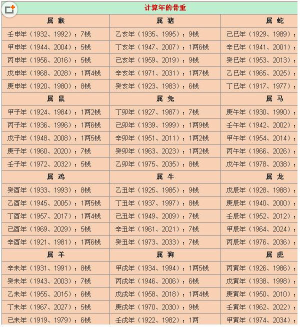 四柱查询称命_称骨八字四柱算命法_四柱免费排盘八字算命称骨算命