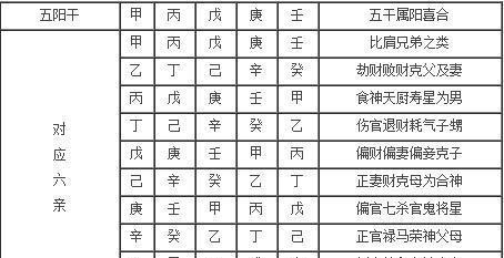 入门八字课程视频_入门八字课程有哪些_八字入门课程