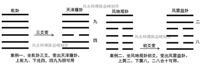 立卦怎么立_什么是立卦_立向六十四卦解说