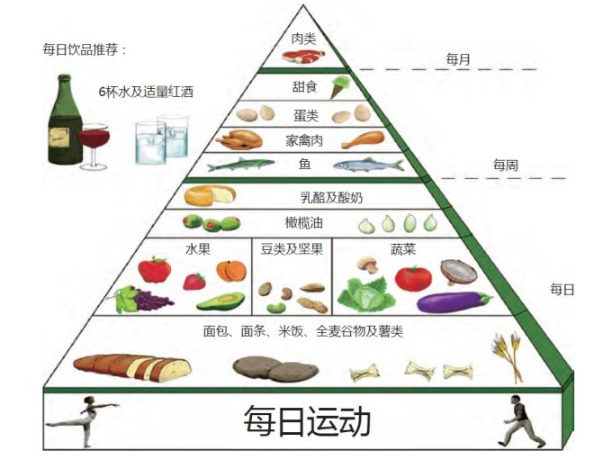 素食主义定义_素食主义的_素食主义的饮食原则和方法