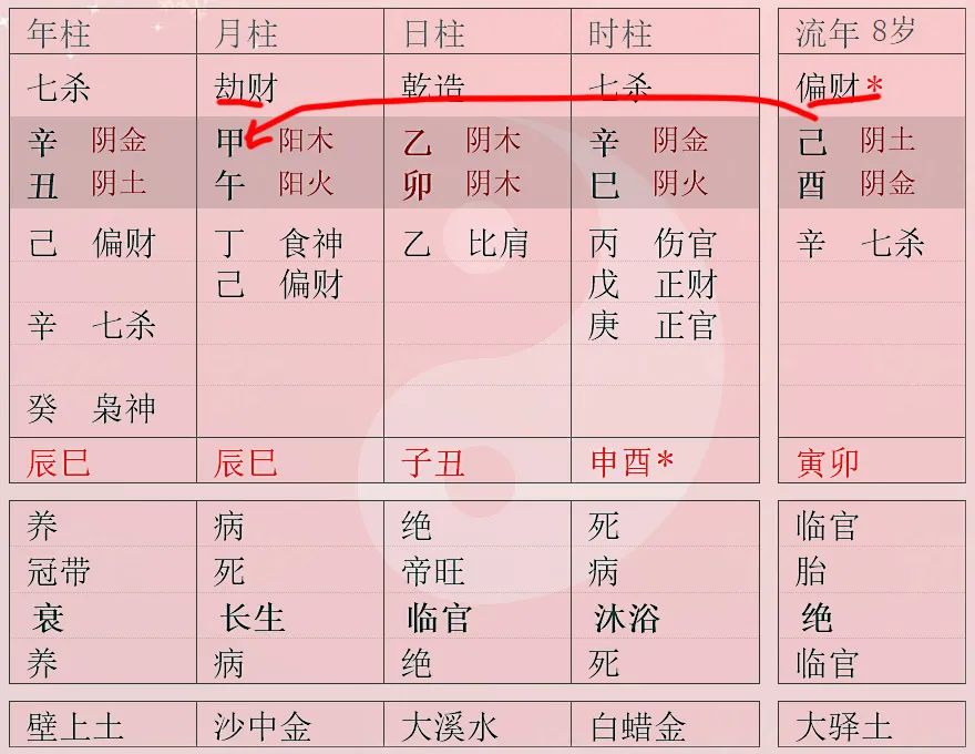 八字流年财运怎么看_八字流年财星查询_流年财星是怎么看的