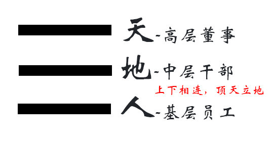 易经智慧管理企业名称_易经智慧管理企业有哪些_易经智慧与企业管理