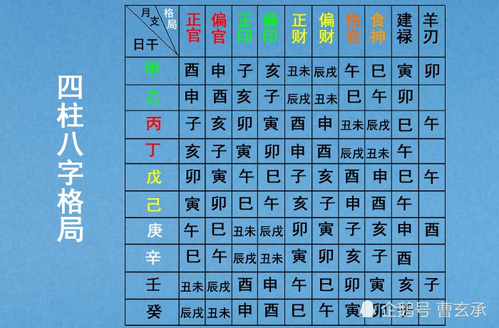 八字流年算命2021_五行免费算命流年八字_流年八字测算