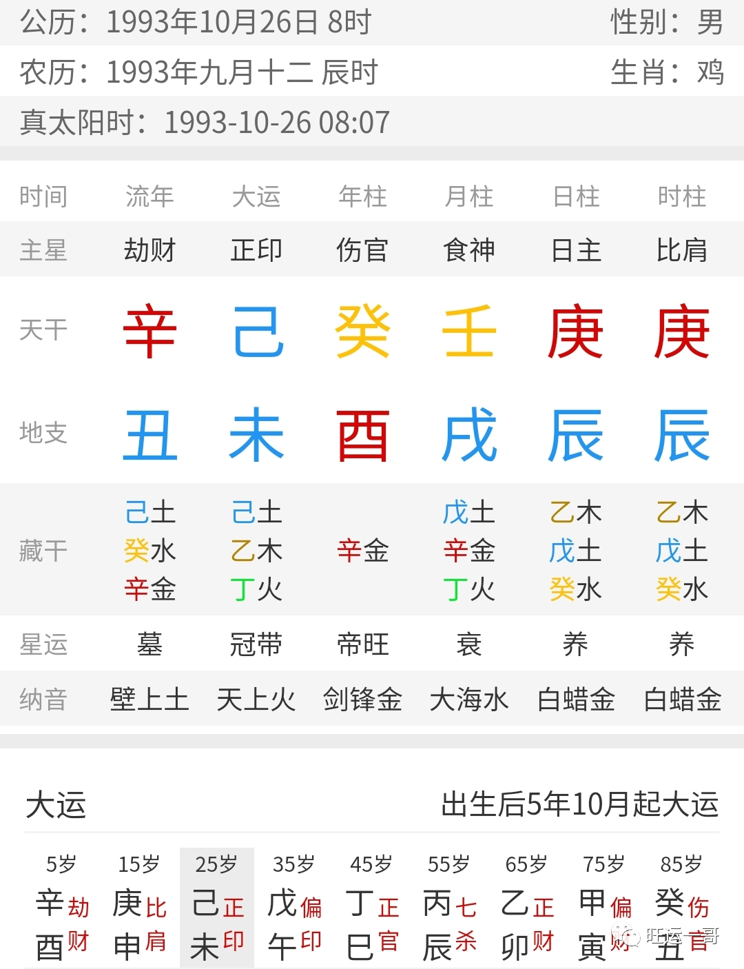 风水堂:八字缺火，八字命理分析