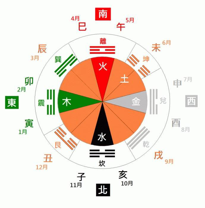 天干地支日历_日历天干地支_日期天干地支