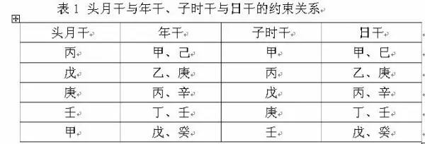 天干地支日历_日期天干地支_日历天干地支