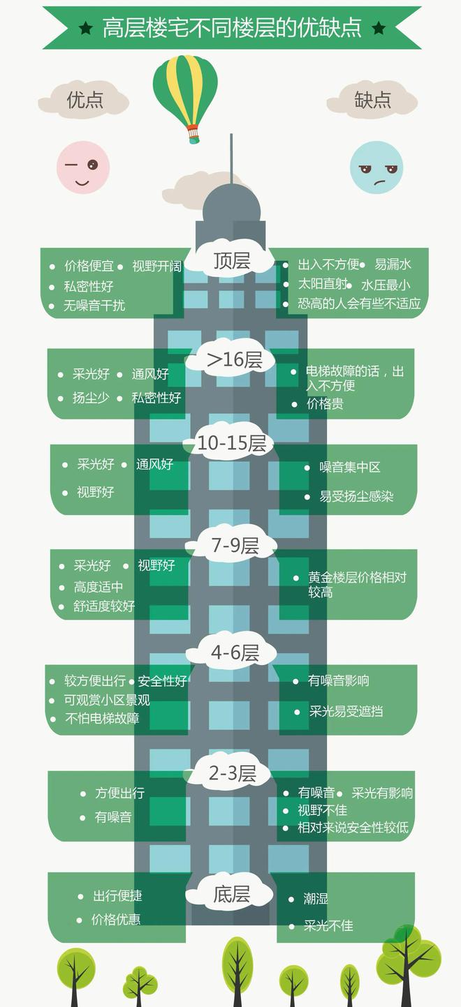 选择楼层的风水禁忌(一)_楼层风水楼层_房屋风水学怎么选楼层