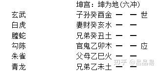 六爻预测坟地_六爻测坟墓_预测坟地六爻的软件