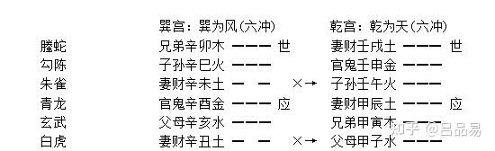 预测坟地六爻的软件_六爻预测坟地_六爻测坟墓