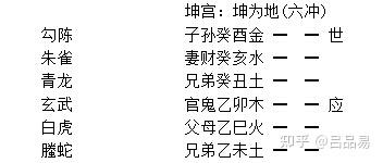 六爻测坟墓_预测坟地六爻的软件_六爻预测坟地