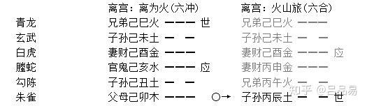 六爻预测坟地_预测坟地六爻的软件_六爻测坟墓