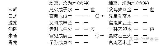 六爻预测坟地_预测坟地六爻的软件_六爻测坟墓