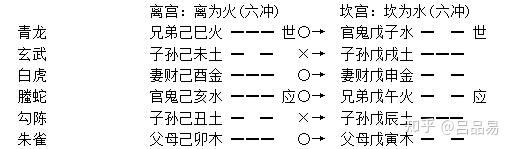 六爻预测坟地_预测坟地六爻的软件_六爻测坟墓