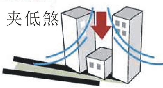 阴阳宅风水学_房屋阴阳风水学_风水师讲阴阳住宅