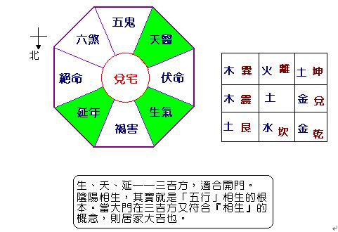 阴阳宅风水学_风水师讲阴阳住宅_房屋阴阳风水学