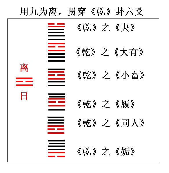 后天八卦与十二地支对应关系_后天八卦对应天干地支_后天八卦与地支