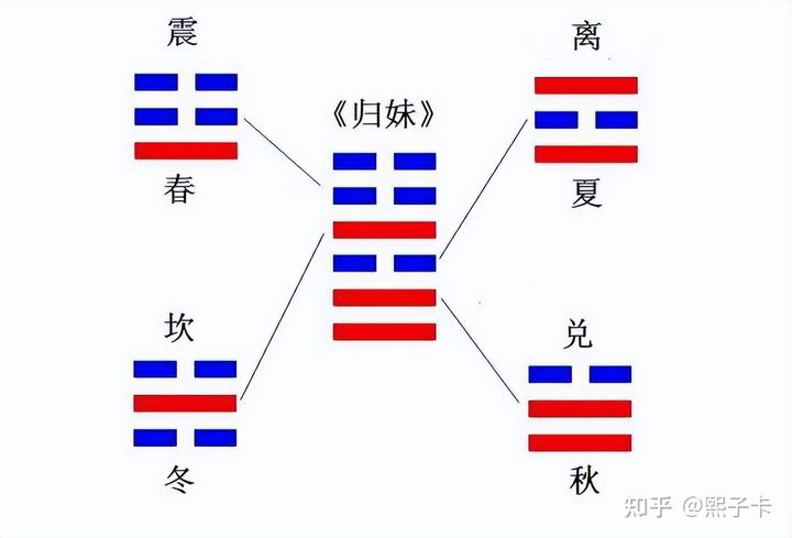 后天八卦对应天干地支_后天八卦与地支_后天八卦与十二地支对应关系