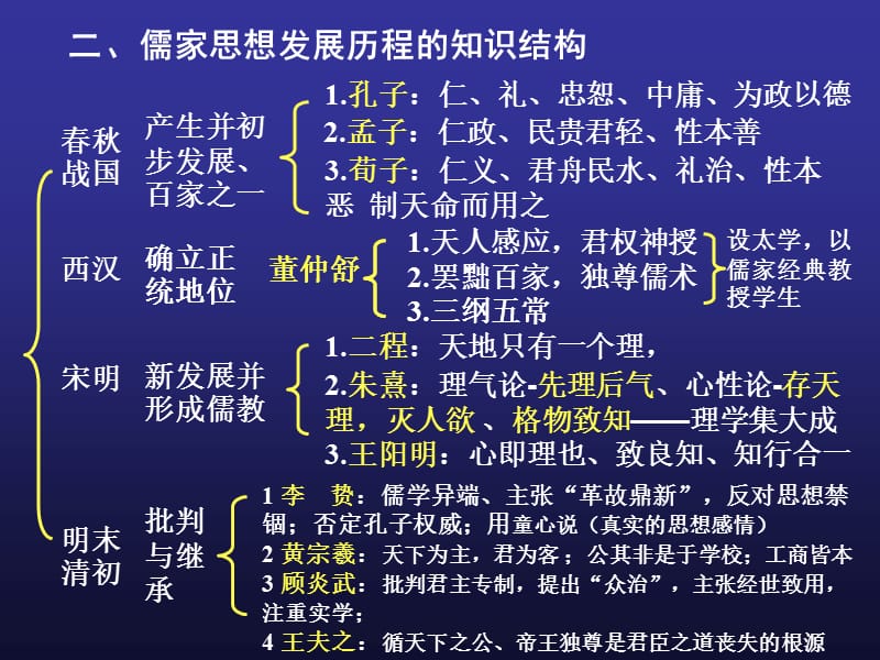 儒学统治地位确立_儒家统治_中国的儒家思想的统治地位