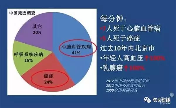 素食饮食专家_素食专家讲座_素食营养专家