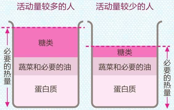 饮食素食专家名单_素食营养专家_素食饮食专家