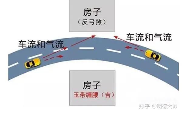 风水房型图讲解视频_房屋L形状风水_风水房型