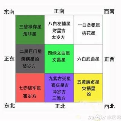 选住房风水_风水角度选房_如何选房屋风水