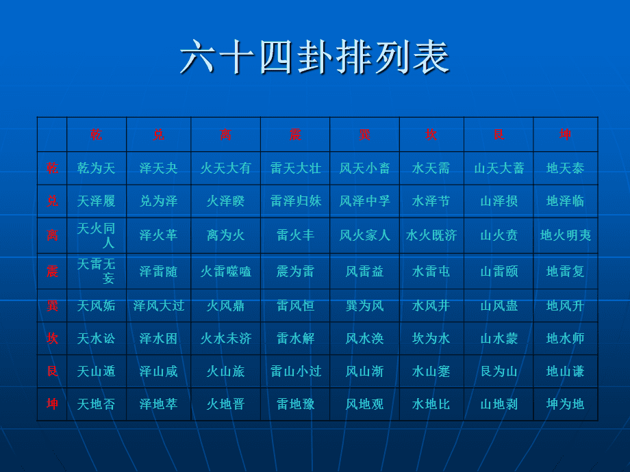 易经卦象解卦_易经84卦全解详解_易经中的卦如何解读