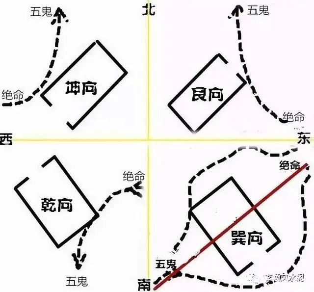 楼房风水吉凶_楼房风水布局禁忌_楼房风水局