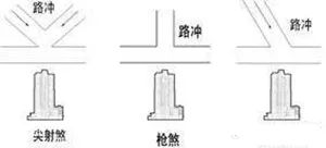 楼房风水口诀50条_楼房风水局_楼房风水布局禁忌