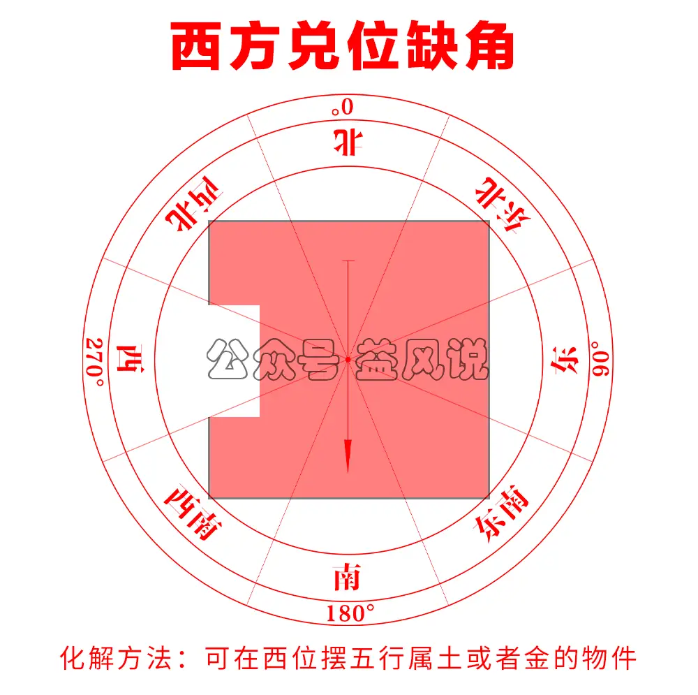 西打头房子的利弊_买房子西楼头风水_西打头楼房风水