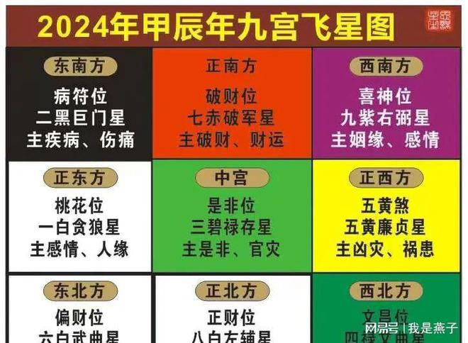 天干纪日怎么计算？我把公式给你日天干从已知日期计算